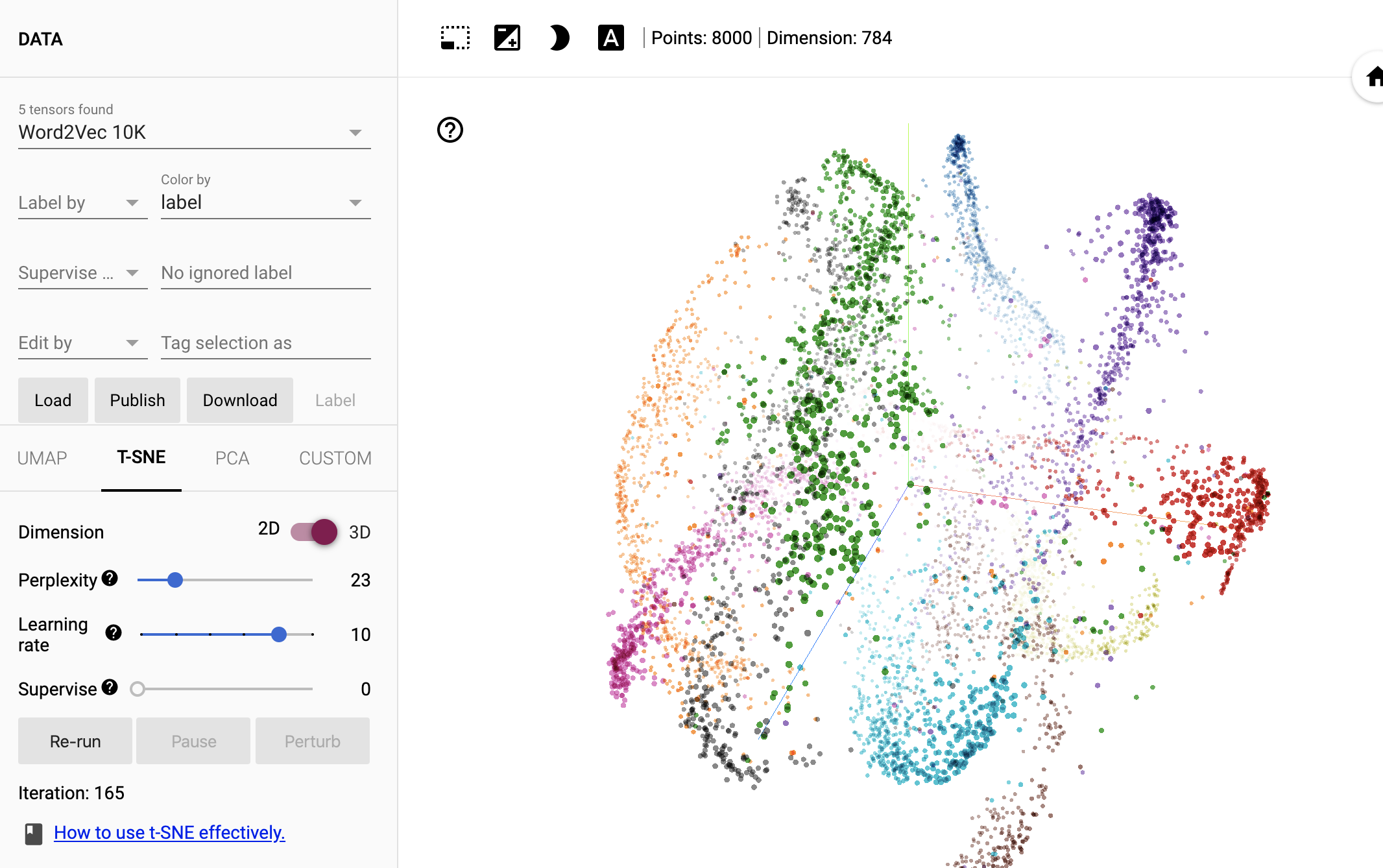 ML embeddings visualization